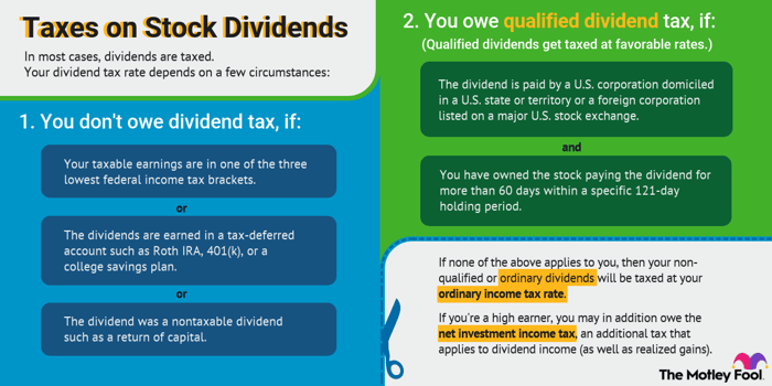 Dividend Tax Rates In And 21 The Motley Fool