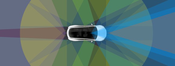 Tesla Autopilot Sensor Diagram