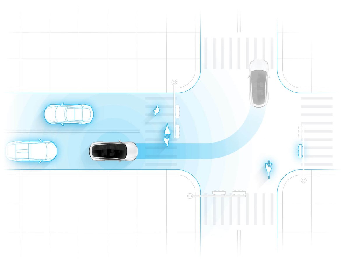 Tesla: All New Vehicles Are Shipped With Sensors for Autonomous Driving ...