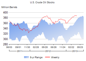 crude oil_042313