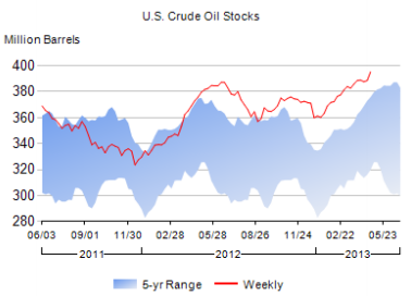 news_crude oil 042613_050113
