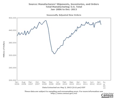 news_factory orders april 2013_050313