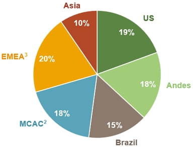 AES dividend stock diversity_050513