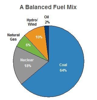 FE dividend stock generation_051013