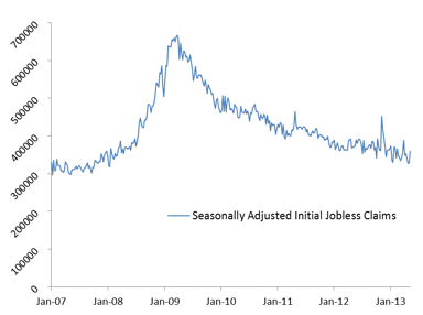 news_initial jobless claims 051113_051613