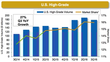 MKTX - high grade - MarketAxess