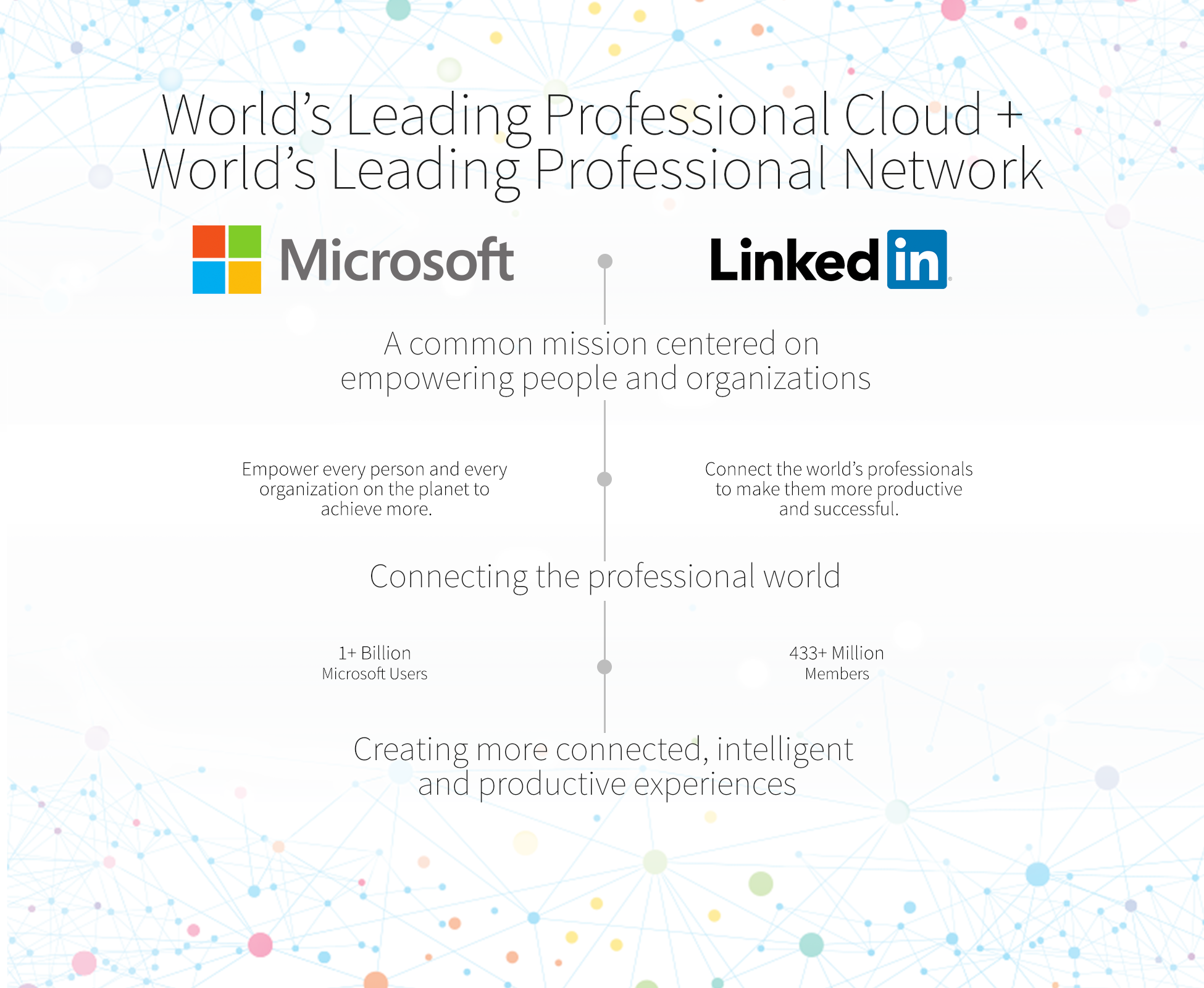 Microsoft LinkedIn Acquisition Buyout