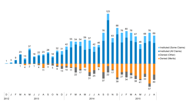 RPXC graph