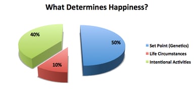 retirement crisis happiness