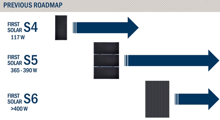 First Solar Taking Bold (and Painful) Steps to Maintain Leadership in ...