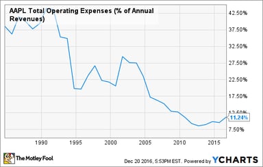 generate_fund_chart (3)