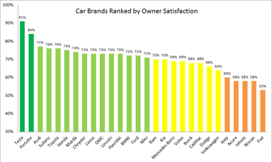 CR_satisfaction_ranks