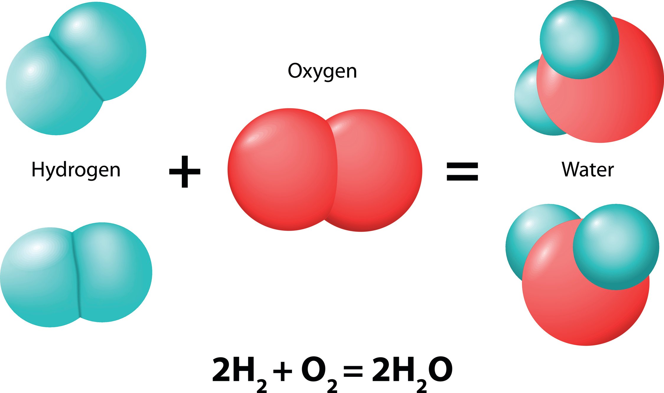 Hydrogen and oxygen atoms merging to form water