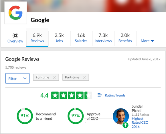 A screenshot of Google's glassdoor ratings