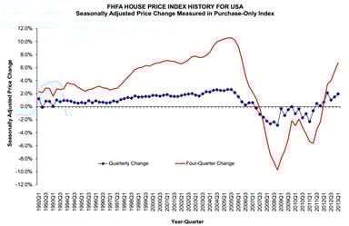 news_housing price index march 2013_052313