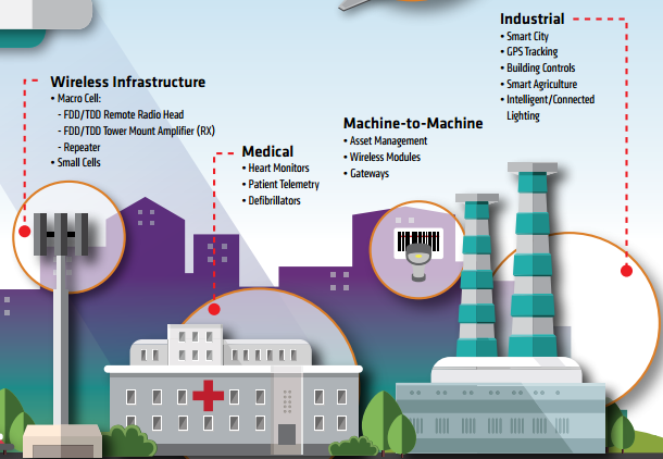 Animated diagram of Internet of Things segments