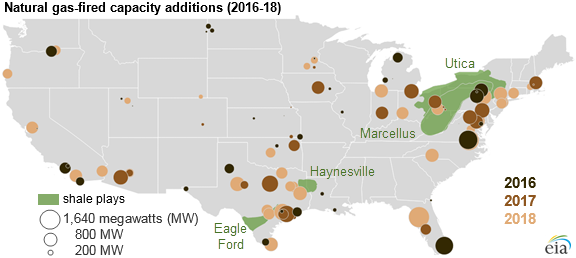 U.S. map showing natural gas-fired capacity additions, 2016-2018.