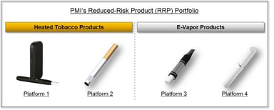 PM reduced risk