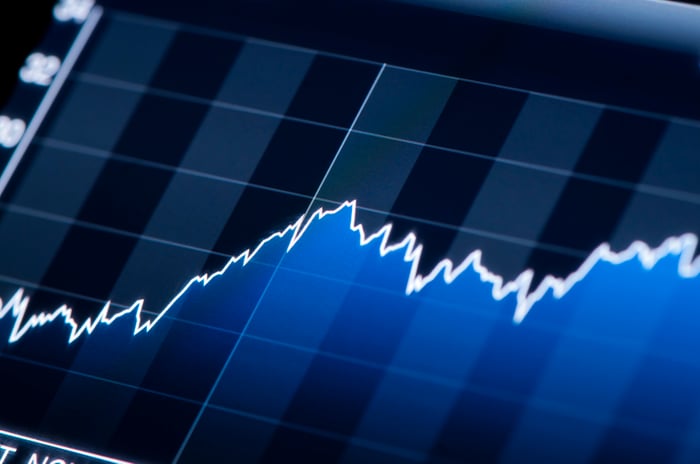 Stock chart increasing