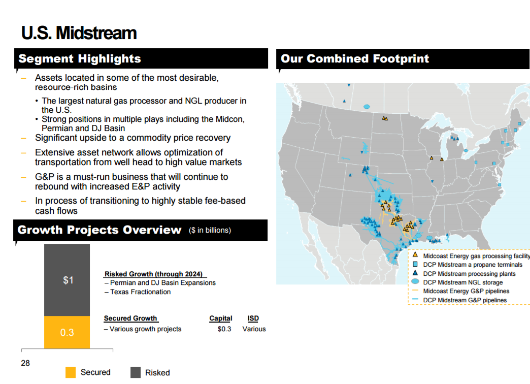 Investor slide featuring map of DCP Midstream's and Midcoast Energy's assets