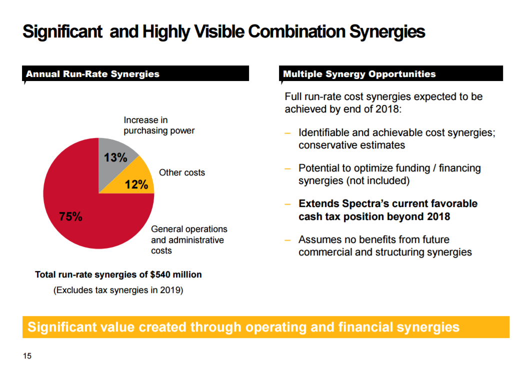 Investor slide with management's estimated cost savings through synergies 