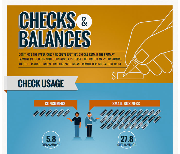 Explanation of why paper checks are still important illustrating check-usage data.