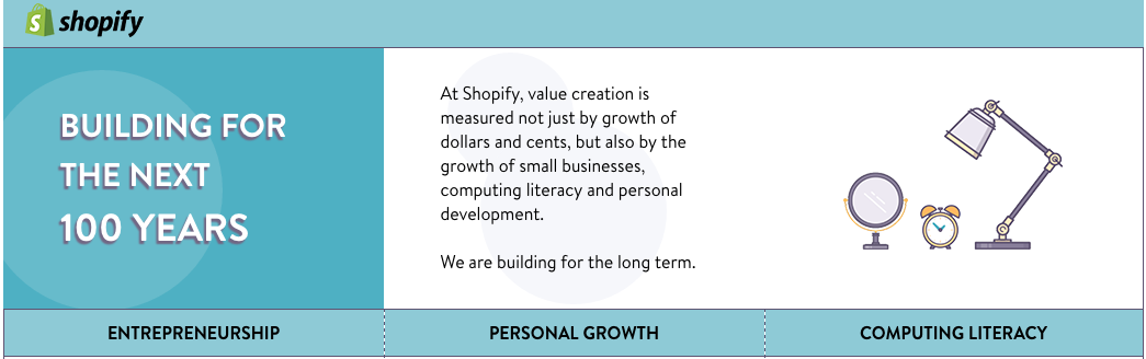 Shopify's webpage dedicated to finding out how to last 100 years.