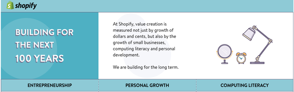 Shopify's webpage dedicated to finding out how to last 100 years.