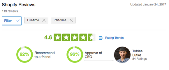 Shopify's Glassdoor ratings