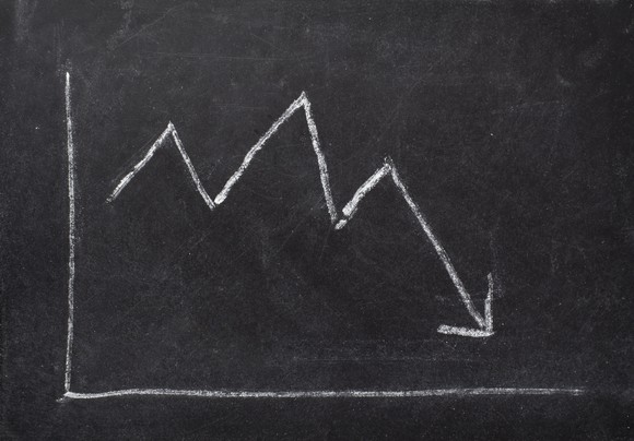 Chalk board with a sketch of a stock price falling