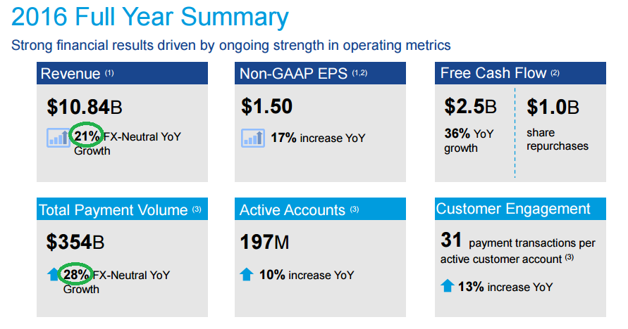Chart showing 2016 financial highlights.