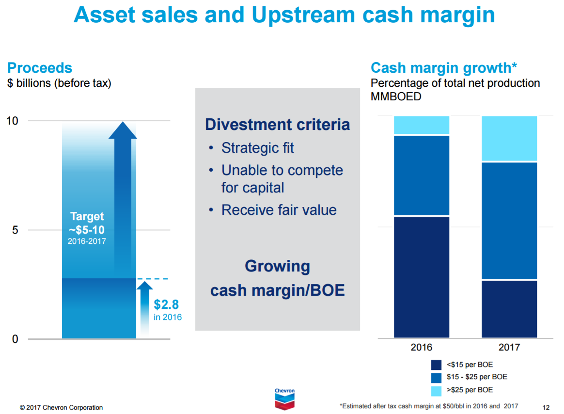 Chart comparing Chevron's per-barrel cash margins between 2016 and 2017