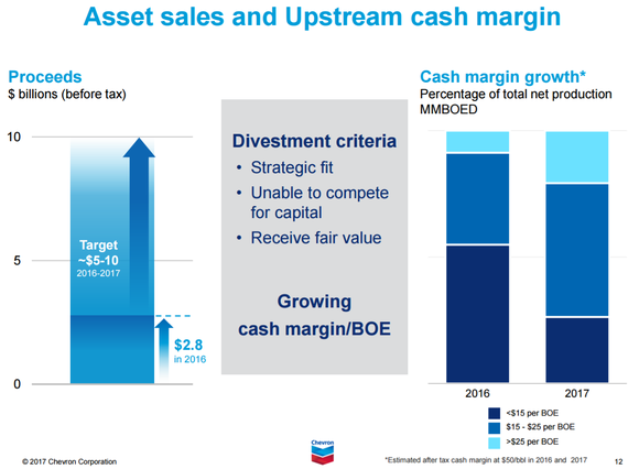 Chart comparing Chevron's per-barrel cash margins between 2016 and 2017