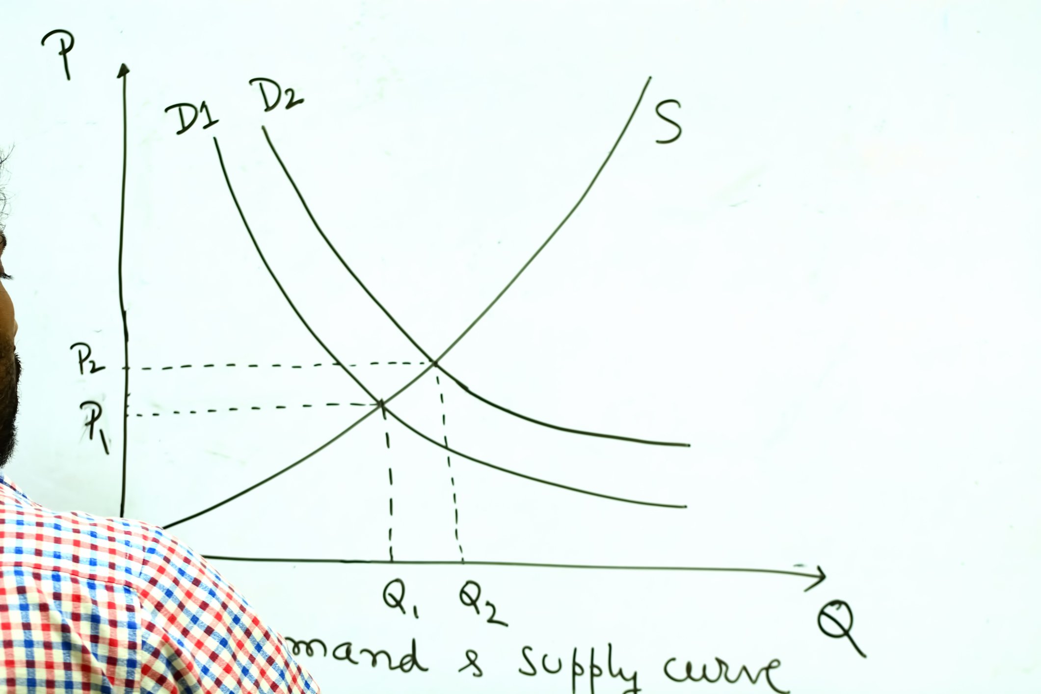 Supply and demand curve drawn on whiteboard
