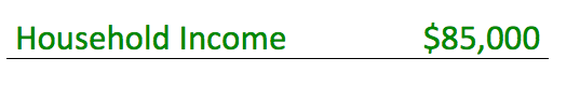 A family's income of $85,000 is shown.