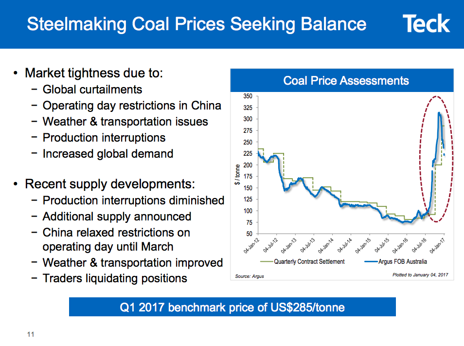 Investor slide showing the swift price advance of met coal at the end of 2016 and the quick decline at the start of 2017