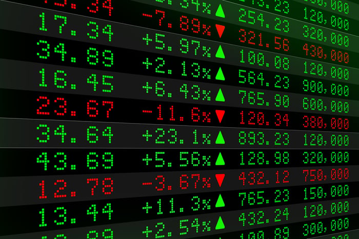 Stock ticker feed showing a range of gains and losses