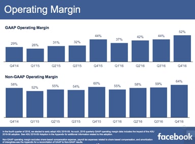 Facebook Q4 2016 Earnings Slide