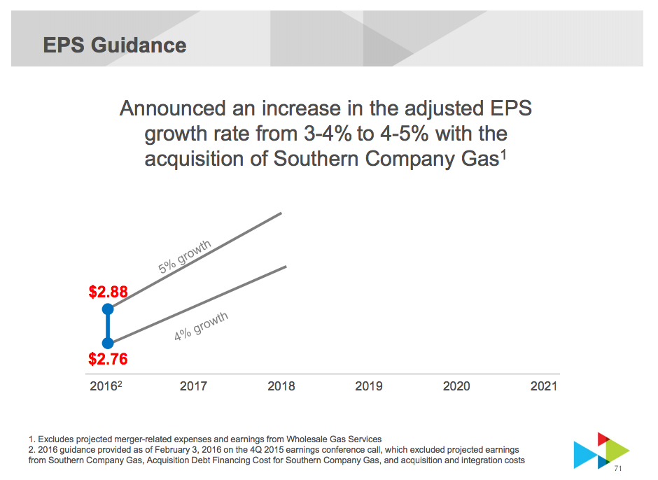 A graph showing the increase in Southern Co's earnings guidance after the AGL merger. 