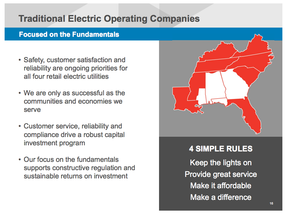 An image showing Southern Co's southeast electric footprint.