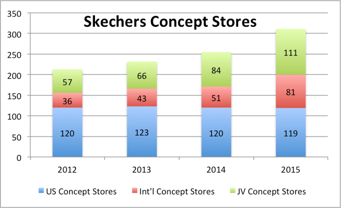 Skechers concept store hot sale