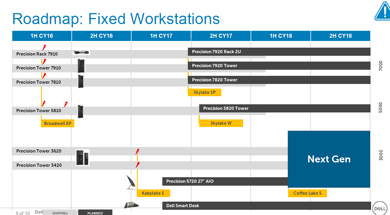 A purported Dell system road map.