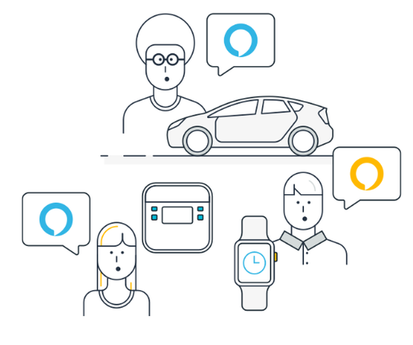 Image depicting connectivity capabilities of Amazon Alexa.