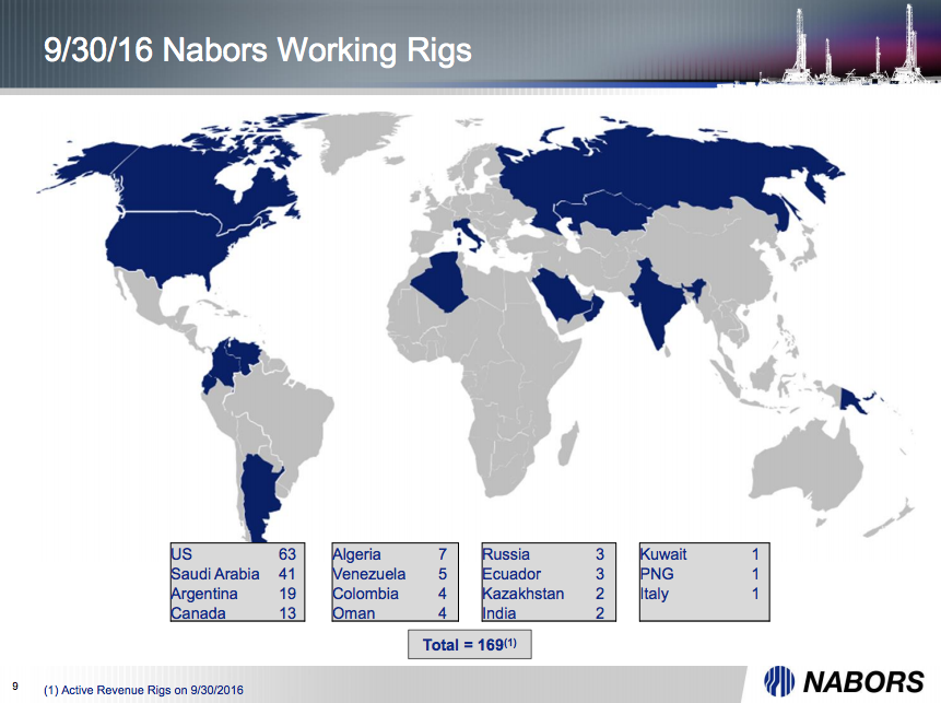An image showing Nabors Industries global footprint.