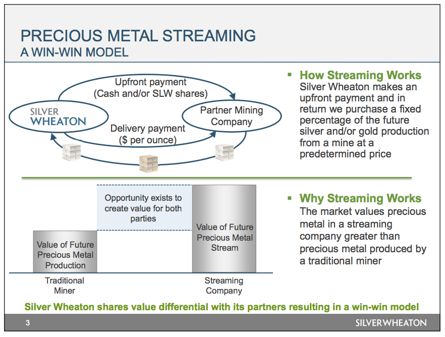 Two images explaining Silver Wheaton's streaming business model.