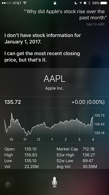 An iPhone screenshot displaying Siri's inability to accurately handle a request for why a certain stock dropped in price.