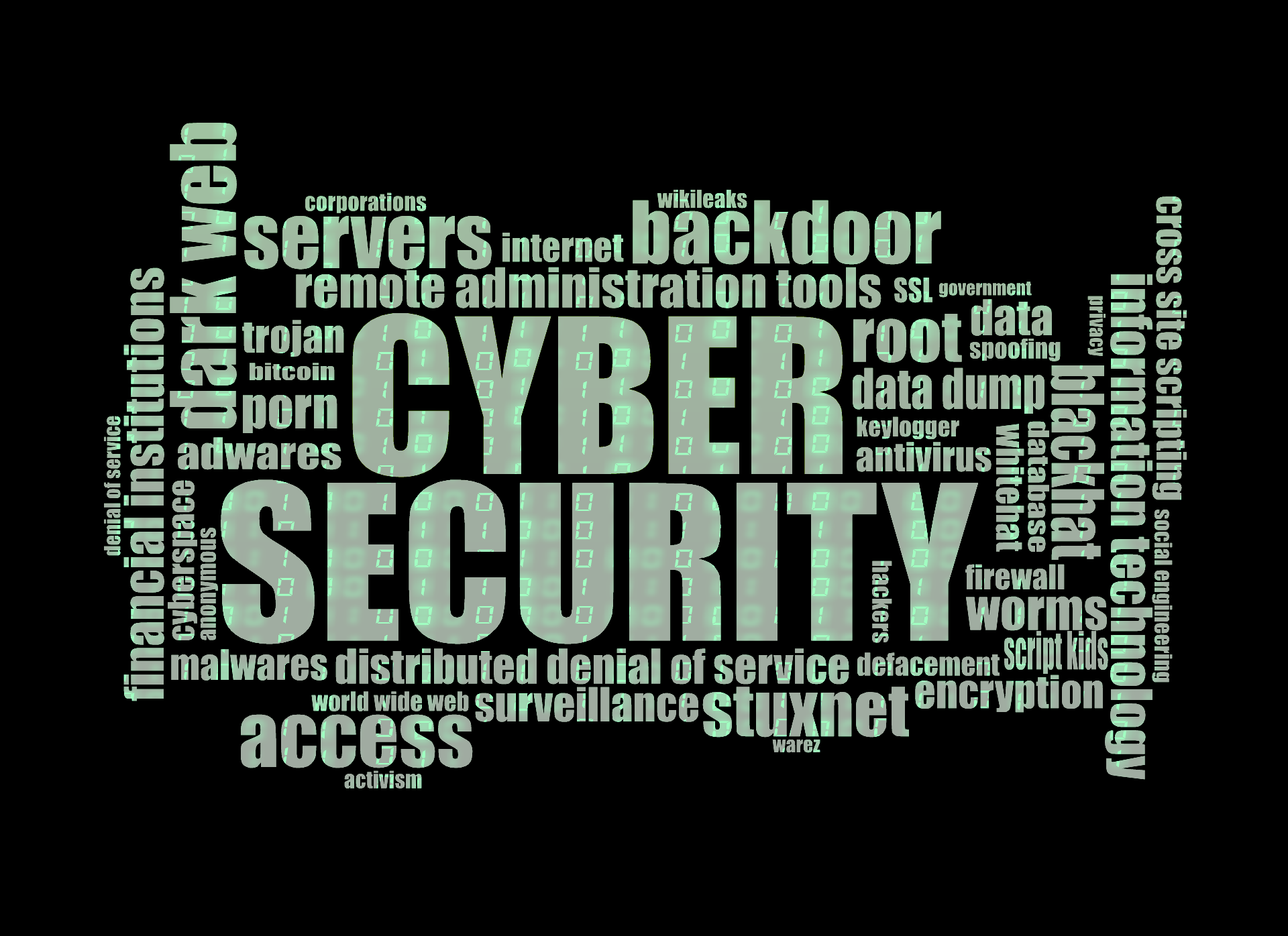 Word collage with Cyber Security as the centerpiece.