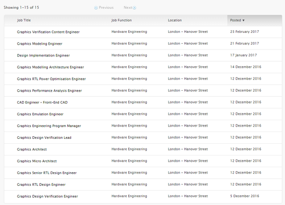 Apple is trying to build up a graphics processor team in the U.K., and these job listings prove it. 