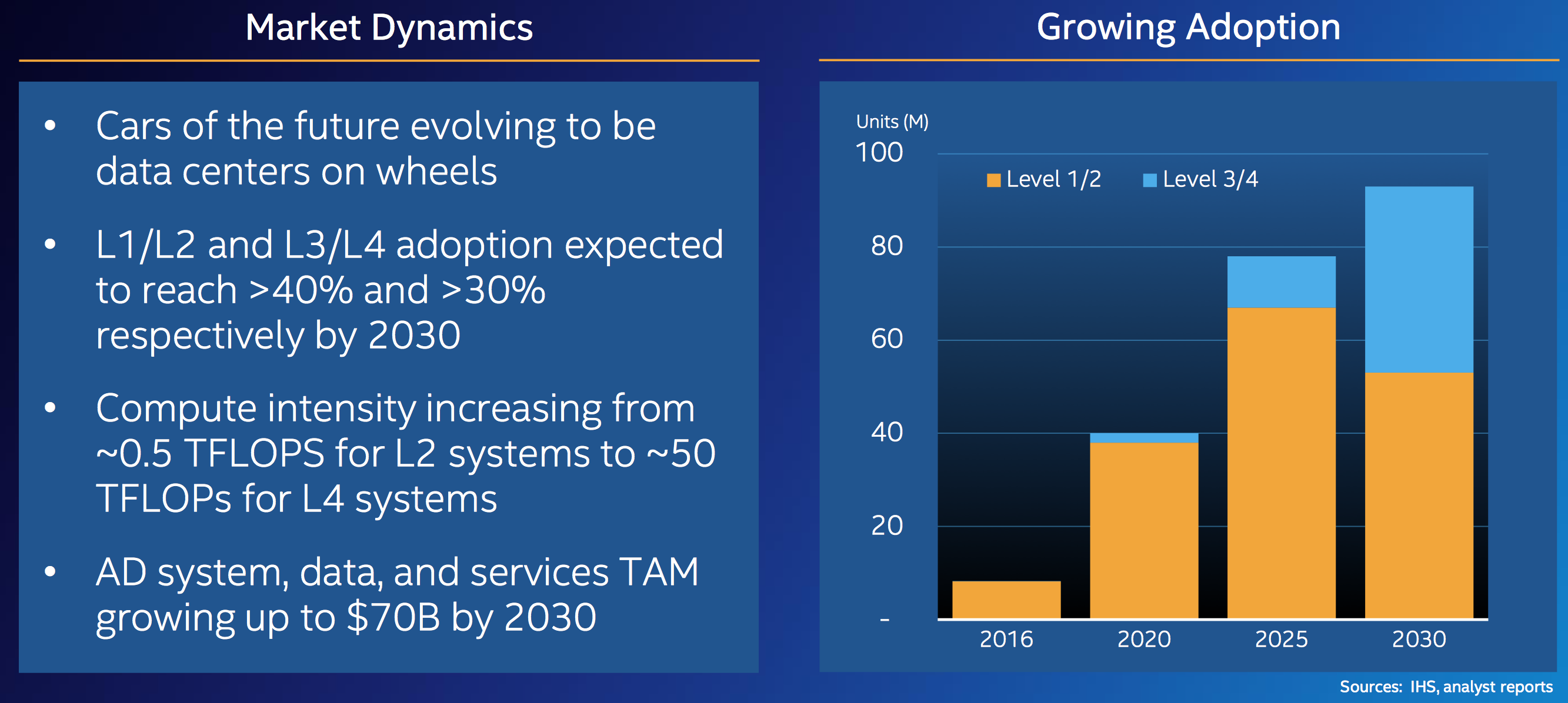 Slide from Intel investor presentation discussing acquisition