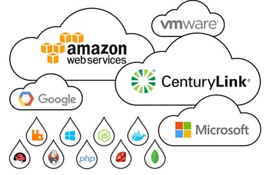 CTL-Cloud-Application-Manager
